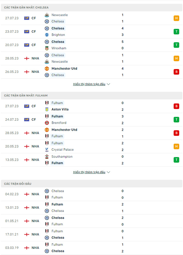 Chelsea vs Fulham