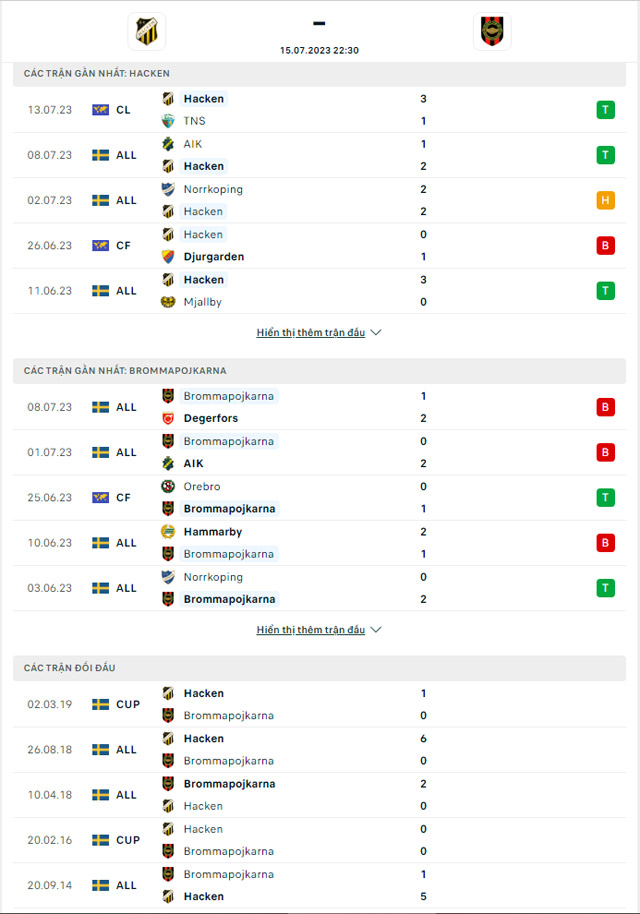 Thành tích đối đầu Hacken vs Brommapojkarna