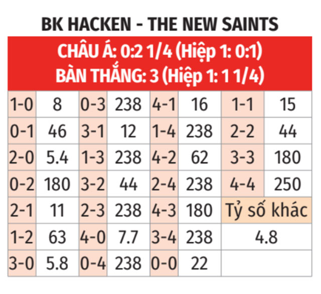 Hacken vs The New Saints