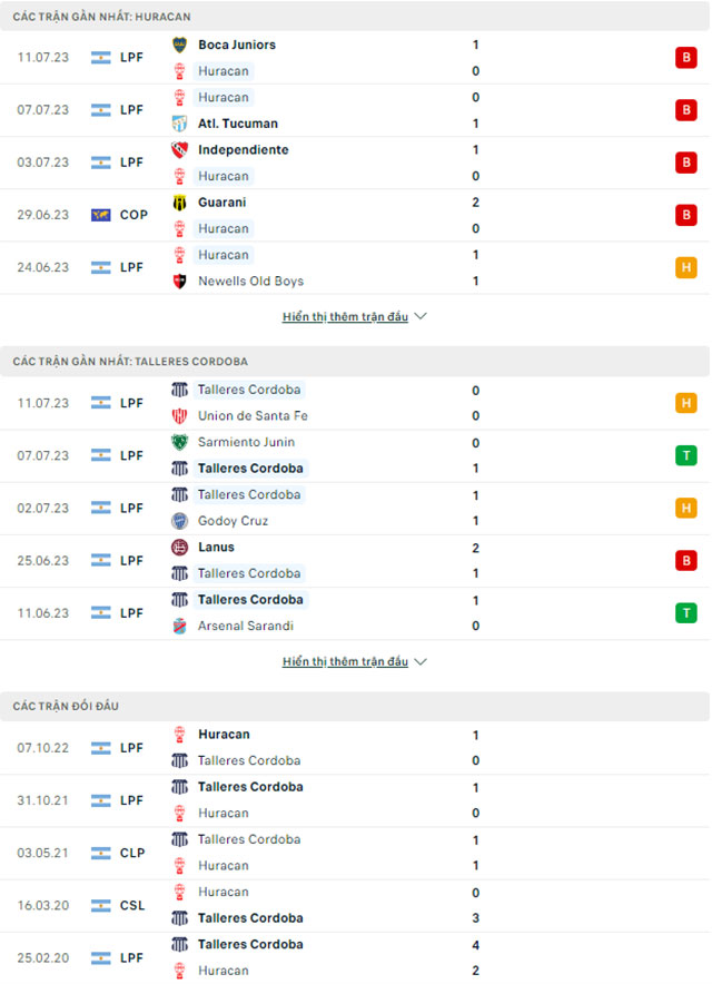 Huracan vs Talleres de Cordoba