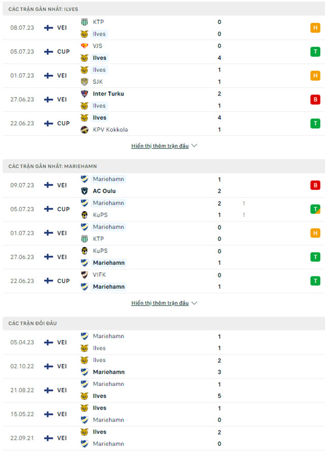 Ilves vs Mariehamn