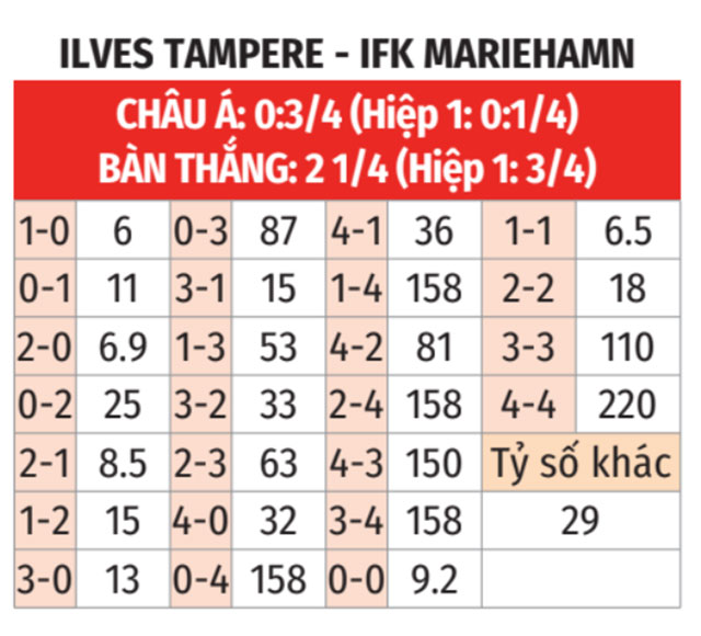 Ilves vs Mariehamn