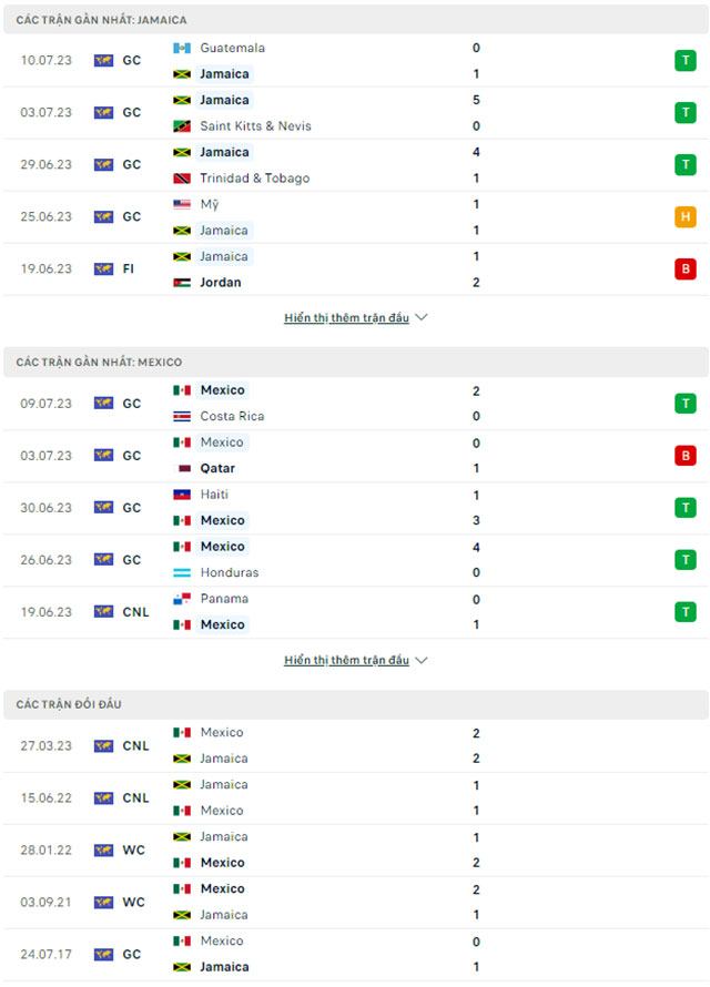 Jamaica vs Mexico