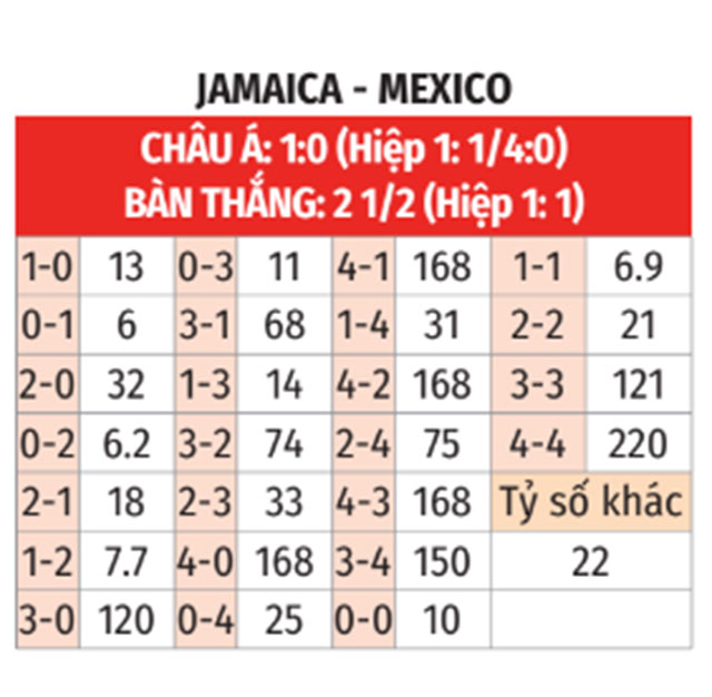 Jamaica vs Mexico