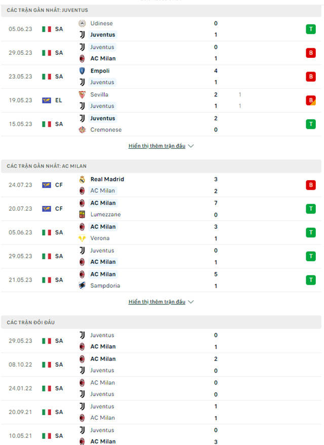 Juventus vs Milan