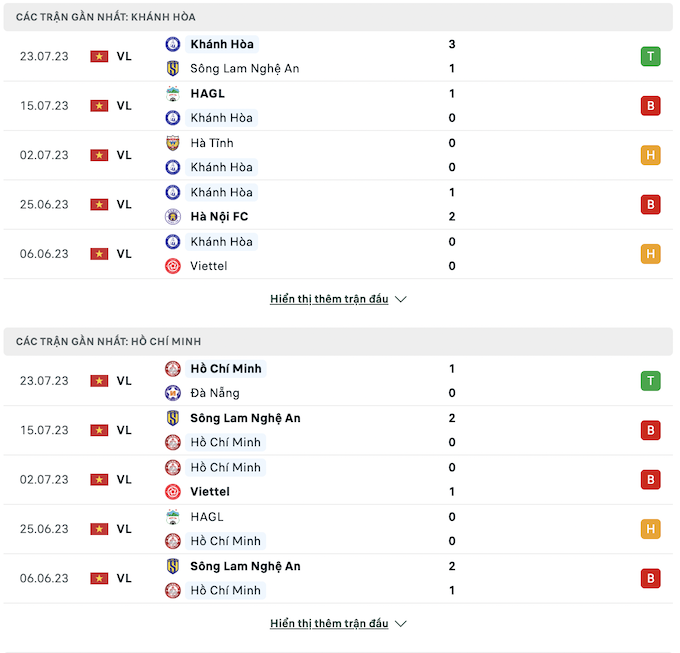 Các trận đấu gần nhất giữa Khánh Hoà vs TP.HCM
