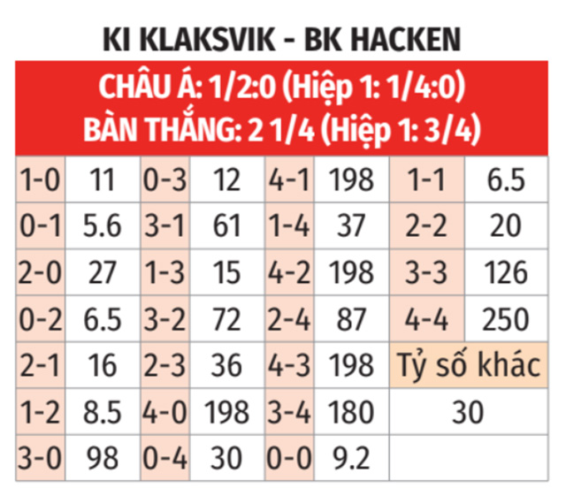 KI Klaksvik vs Hacken