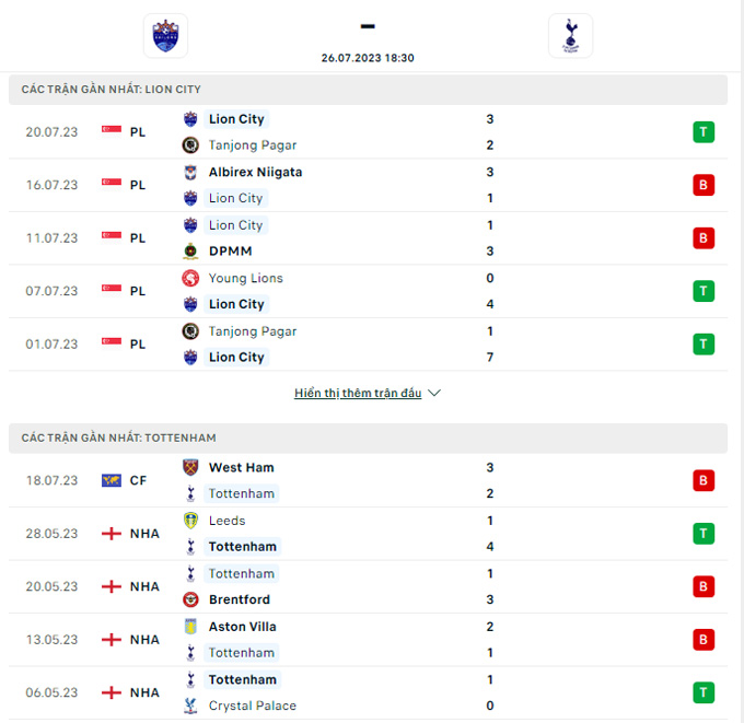 Thành tích đối đầu Lion City vs Tottenham