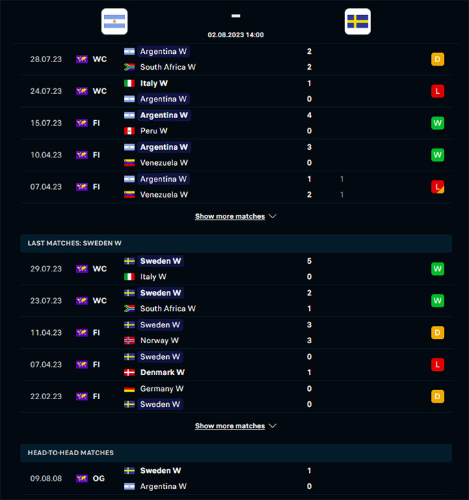 Phong độ gần đây của ĐT nữ Argentina vs ĐT nữ Thụy Điển