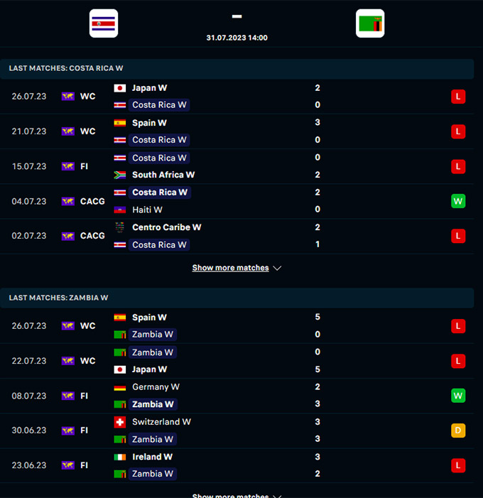 Phong độ gần đây của ĐT nữ Costa Rica vs ĐT nữ Zambia