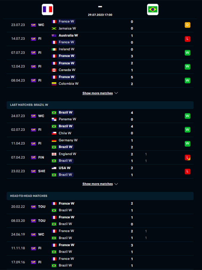 Phong độ gần đây của ĐT nữ Pháp vs ĐT nữ Brazil