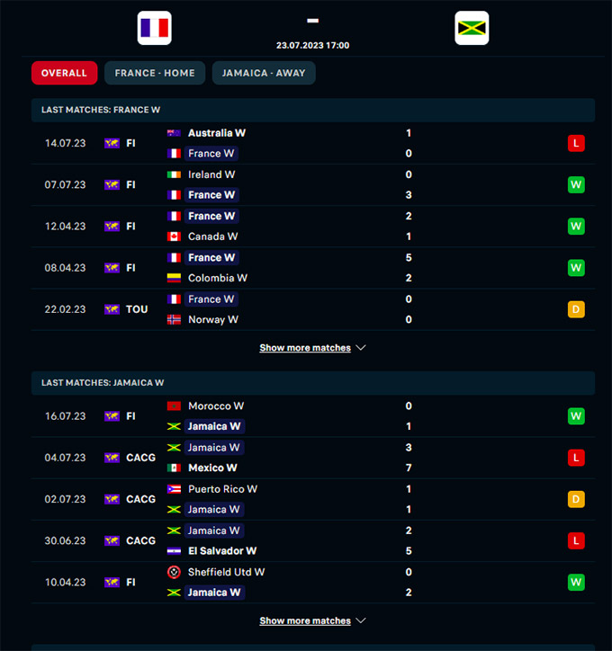 Phong độ gần đây của  ĐT nữ Pháp vs ĐT nữ Jamaica