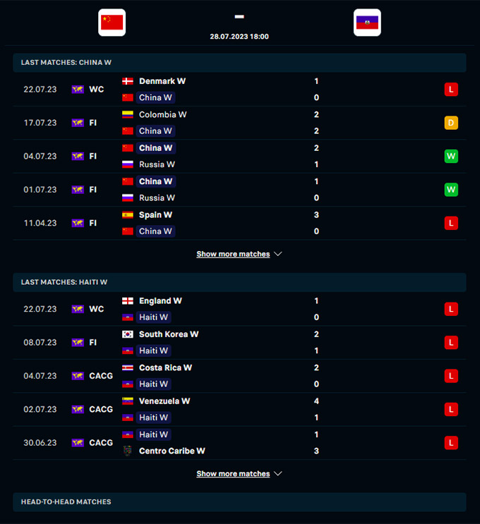 Phong độ gần đây của ĐT nữ Trung Quốc vs ĐT nữ Haiti
