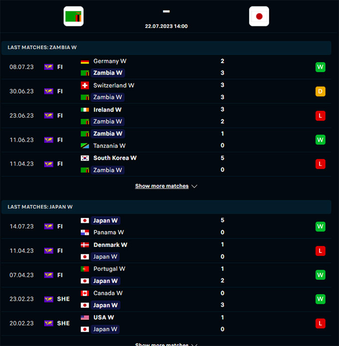 Phong độ gần đây của ĐT nữ Zambia vs ĐT nữ Nhật Bản