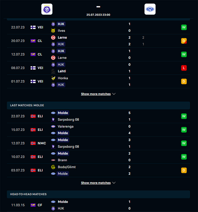 Phong độ gần đây của Helsinki vs Molde