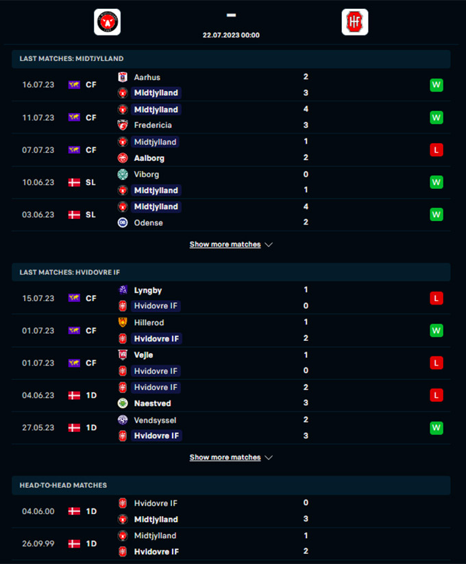Phong độ gần đây của Midtjylland vs Hvidovre IF