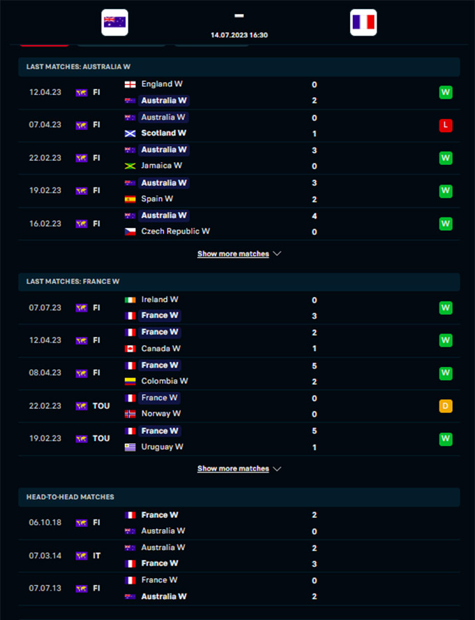 Phong độ gần đây của nữ Australia vs nữ Pháp