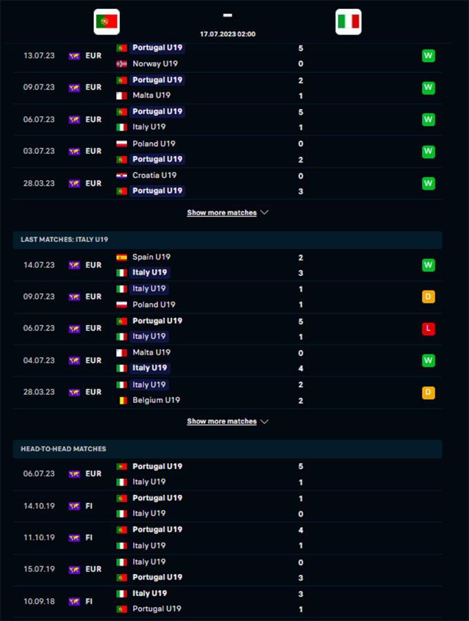 Phong độ gần đây của U19 Bồ Đào Nha vs U19 Italia