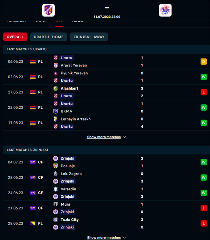 Phong độ gần đây của Urartu vs Zrinjski Mostar
