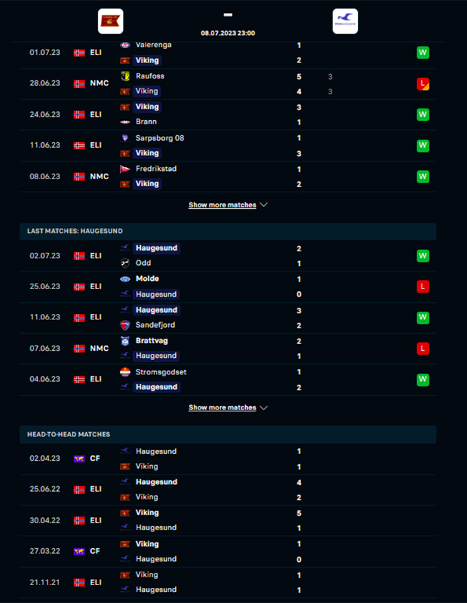 Phong độ gần đây của Viking vs Haugesund