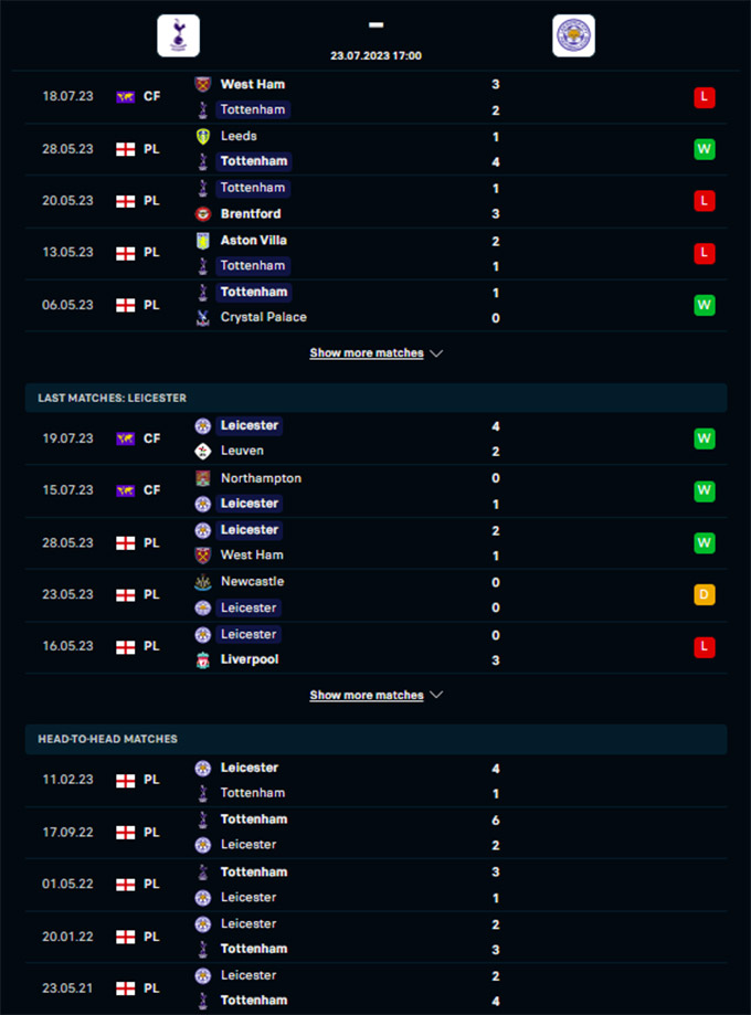 Phong độ gần đây của Tottenham vs Leicester