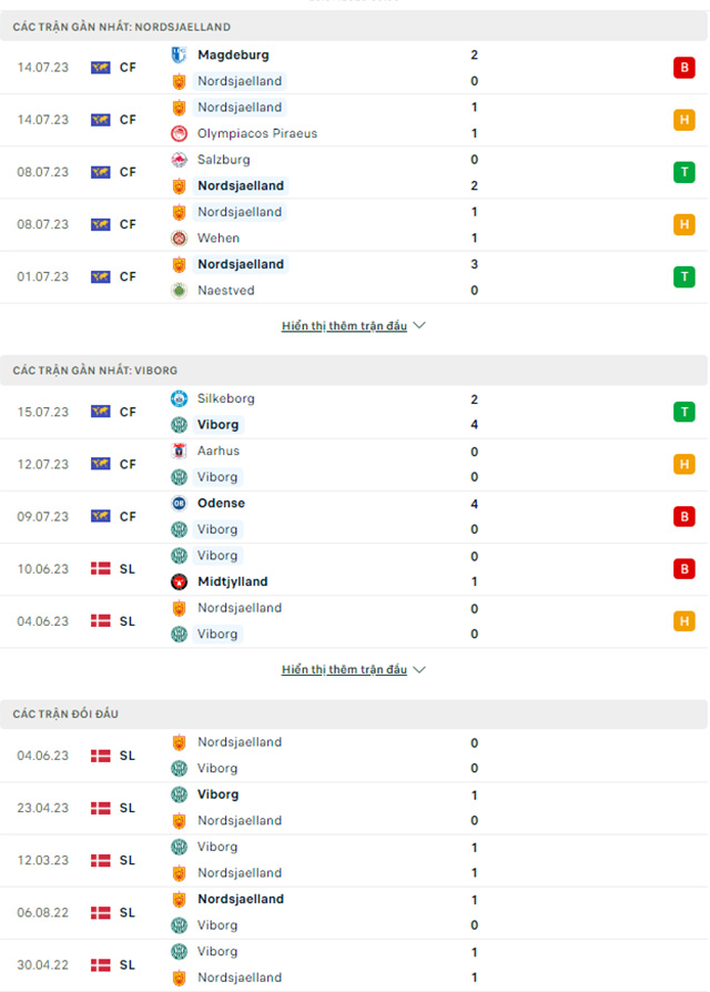 Nordsjaelland vs Viborg