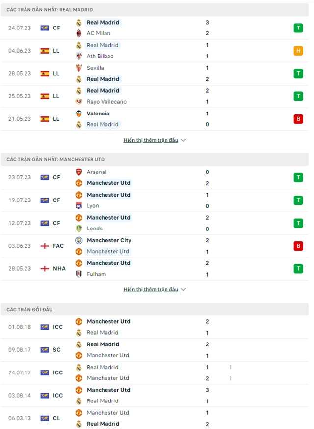 Real Madrid vs MU