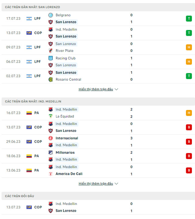 San Lorenzo vs Independiente Medellin