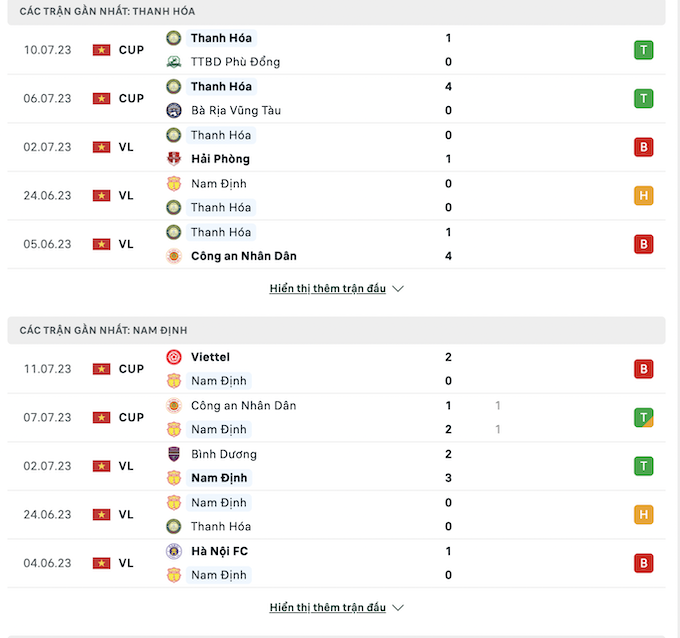 Thành tích gần đây của Thanh Hoá và Nam Định