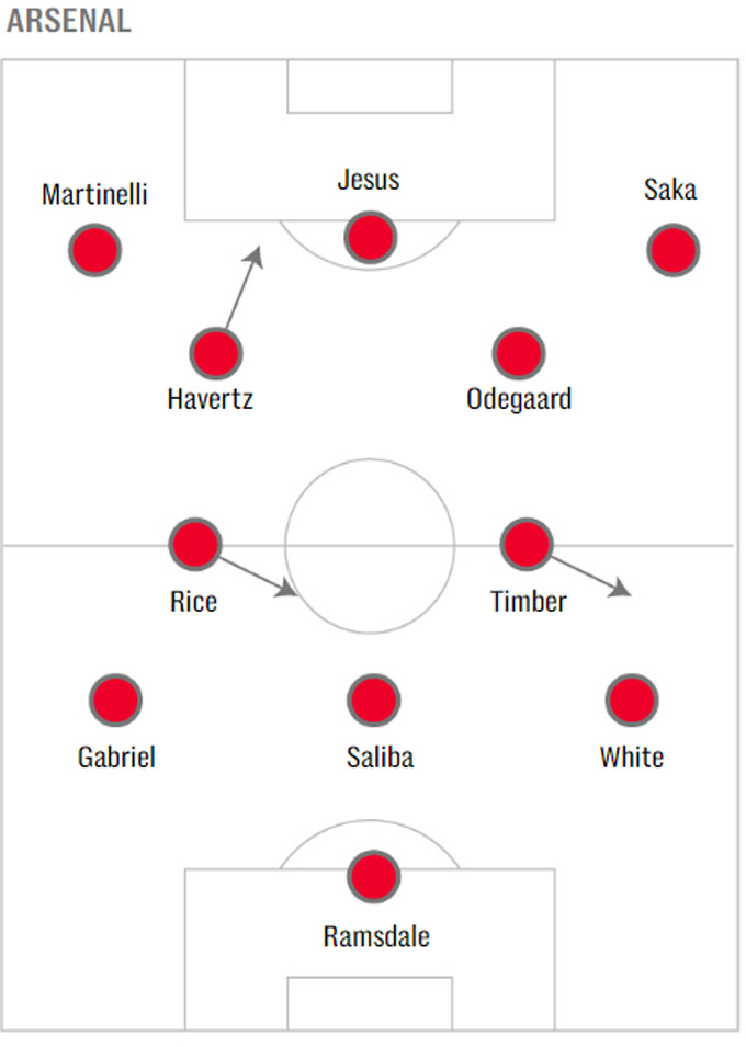 Sơ đồ 3-2-5 đang ngày một thịnh hành