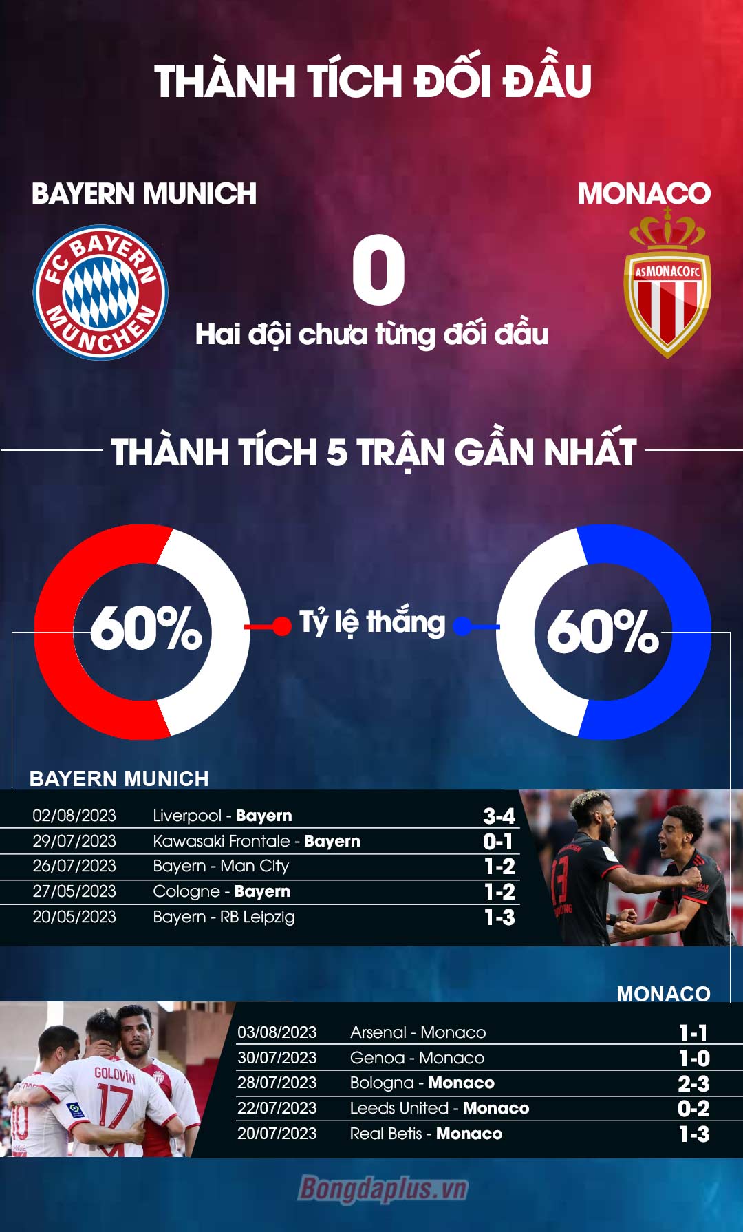 Bayern vs Monaco