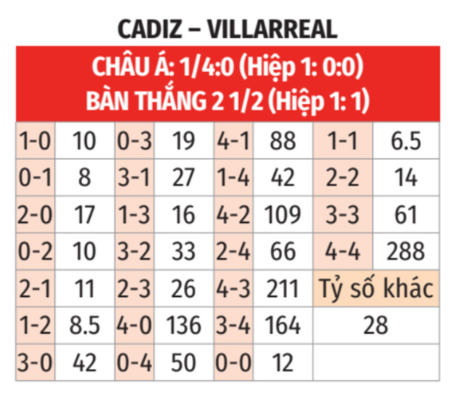 Cadiz vs Villarreal