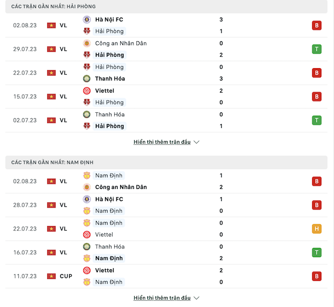Những trận đấu gần nhất giữa Hải Phòng vs Nam Định
