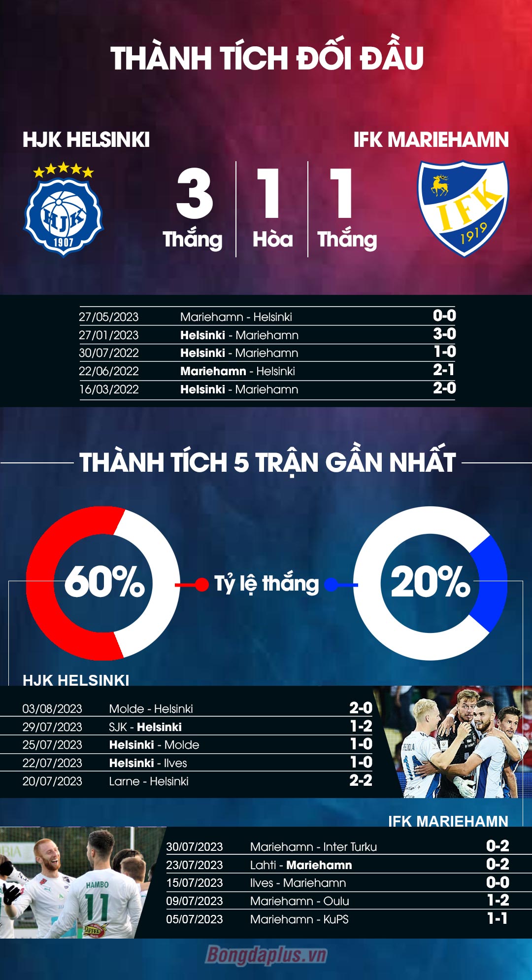 HJK Helsinki vs Mariehamn