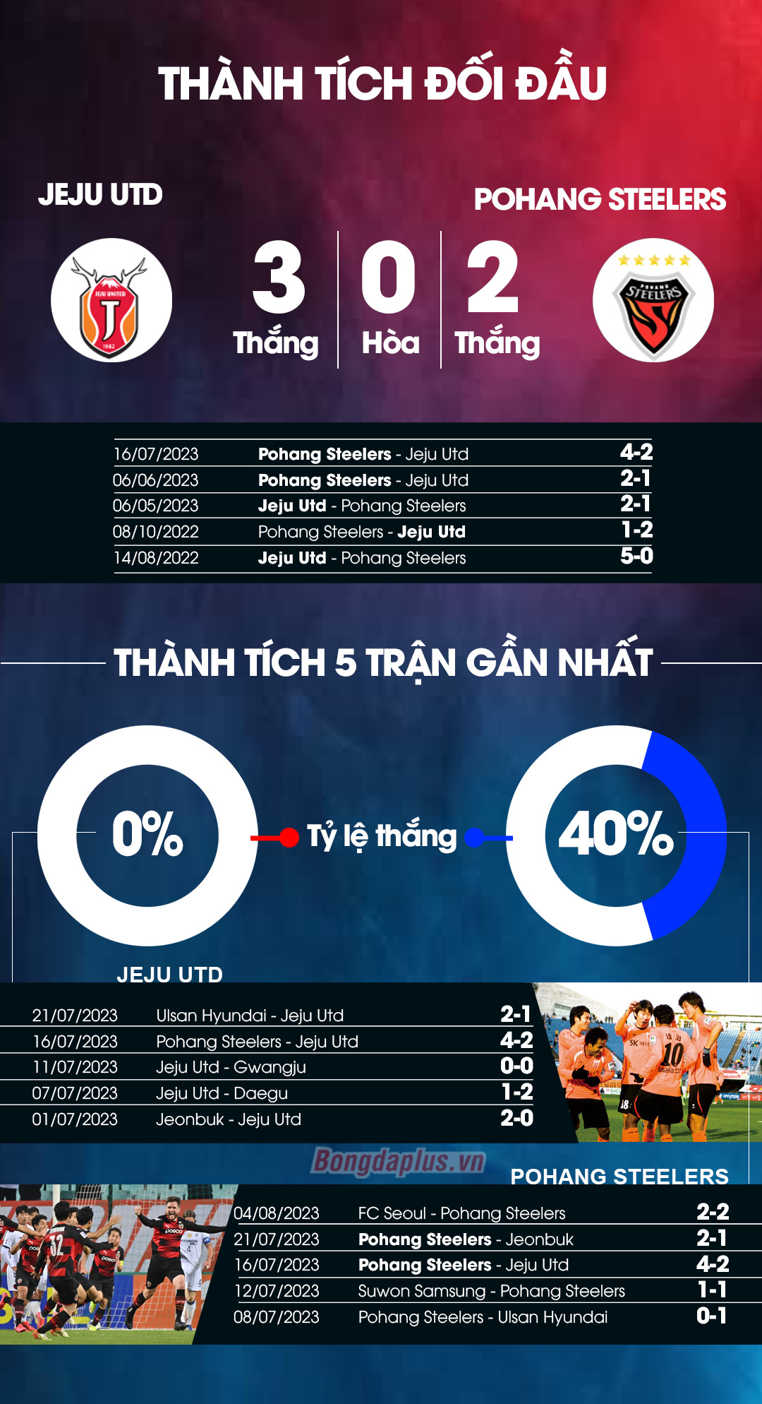 Thành tích đối đầu Jeju Utd vs Pohang Steelers