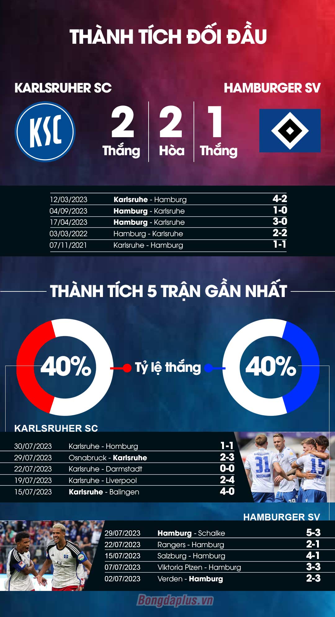 Thành tích đối đầu Karlsruhe vs Hamburg