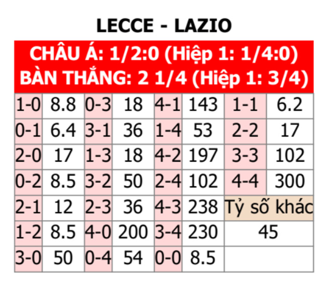 Lecce vs Lazio