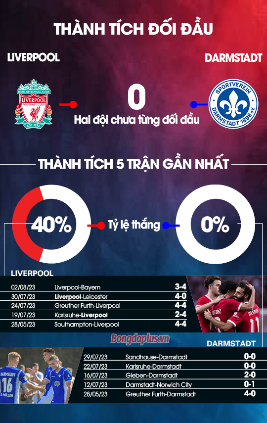 Liverpool vs Darmstadt