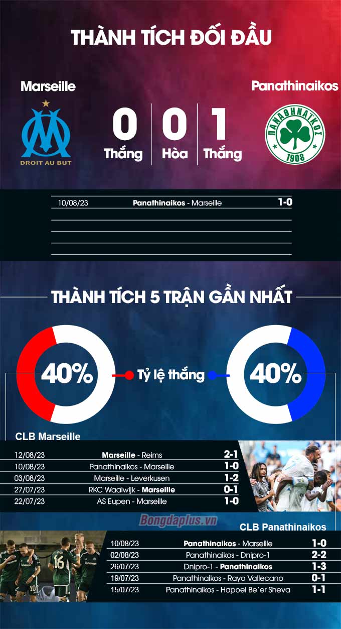 Marseille vs Panathinaikos