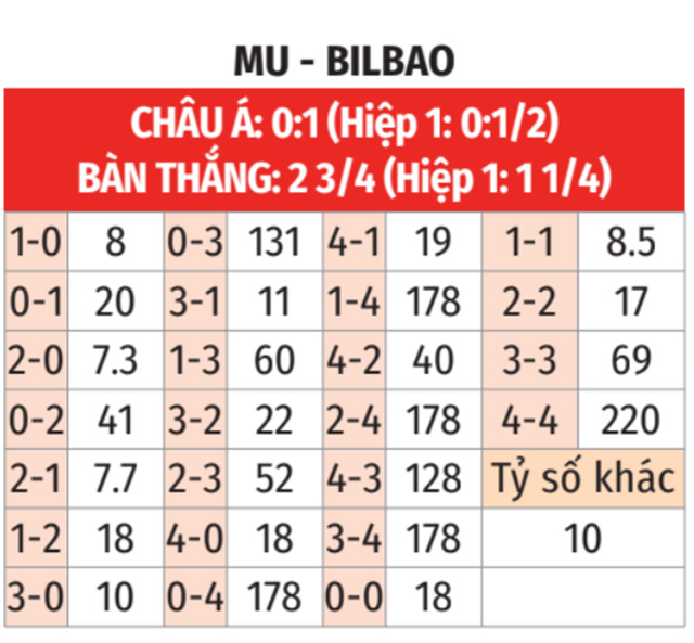 MU vs Bilbao