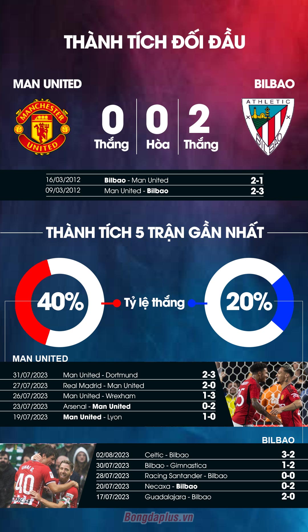 MU vs Bilbao