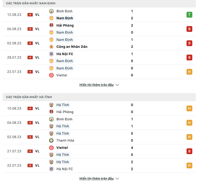 Những trận đấu gần nhất của Nam Định vs HL Hà Tĩnh