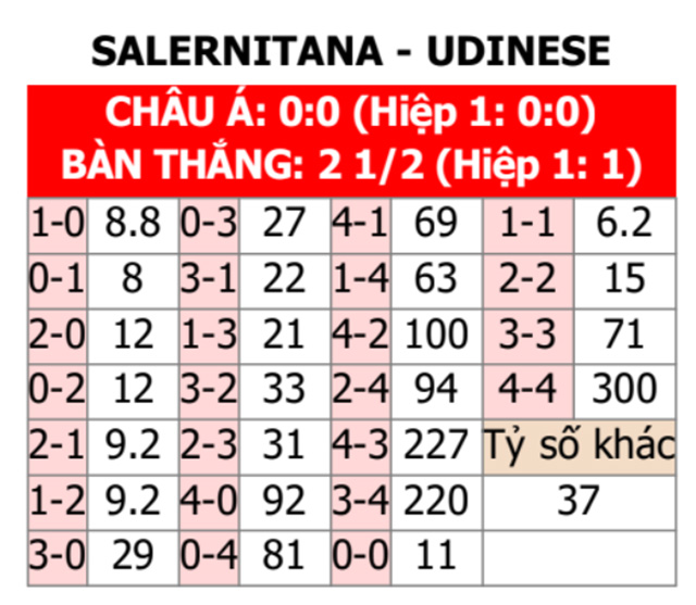 Salernitana vs Udinese