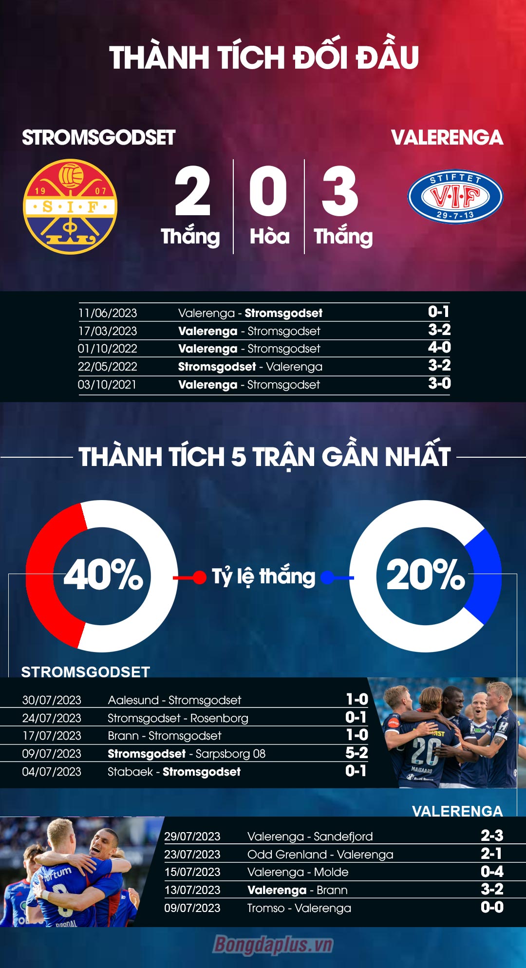 Phong độ gần đây của Stromsgodset vs Valerenga