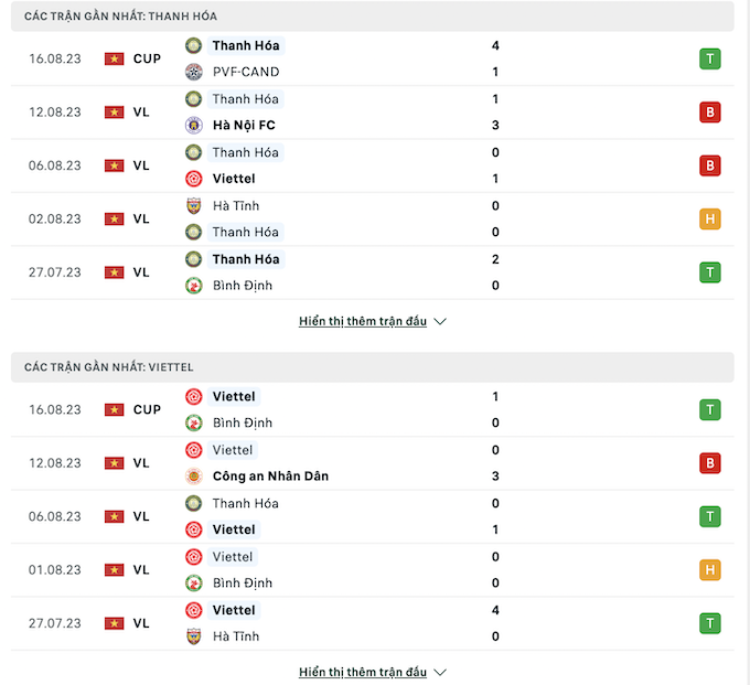 Những trận đấu gần nhất của Thanh Hoá vs Viettel