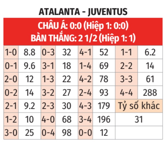 Atalanta vs Juventus