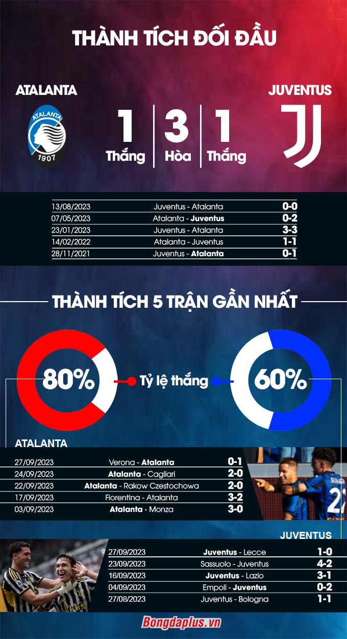 Atalanta vs Juventus