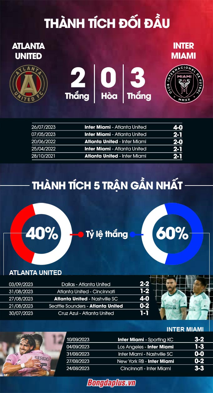 Atlanta United vs Inter Miami