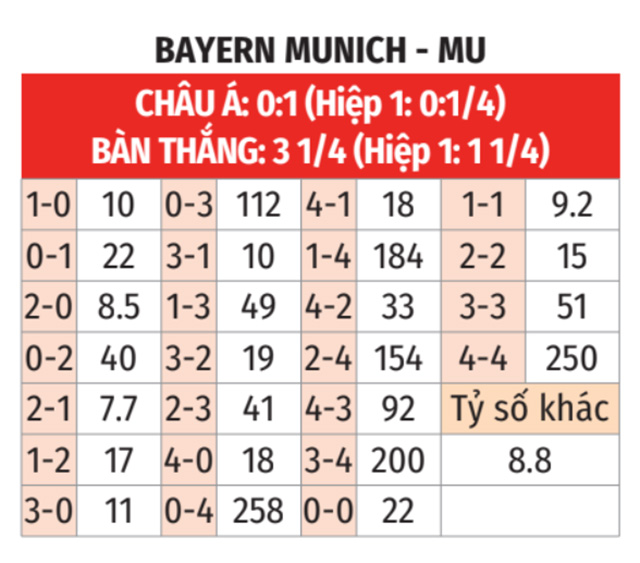 Bayern vs MU