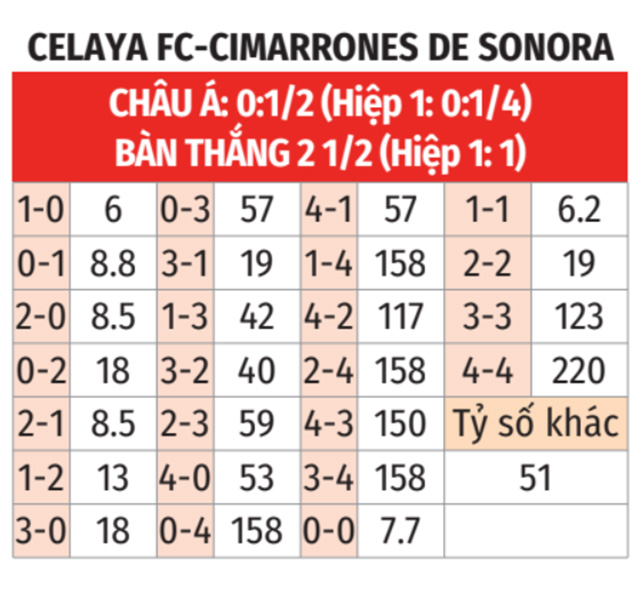 Celaya vs Cimarrones de Sonora